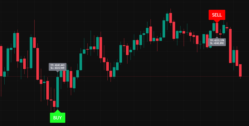GainzAlgo V2 [Alpha]